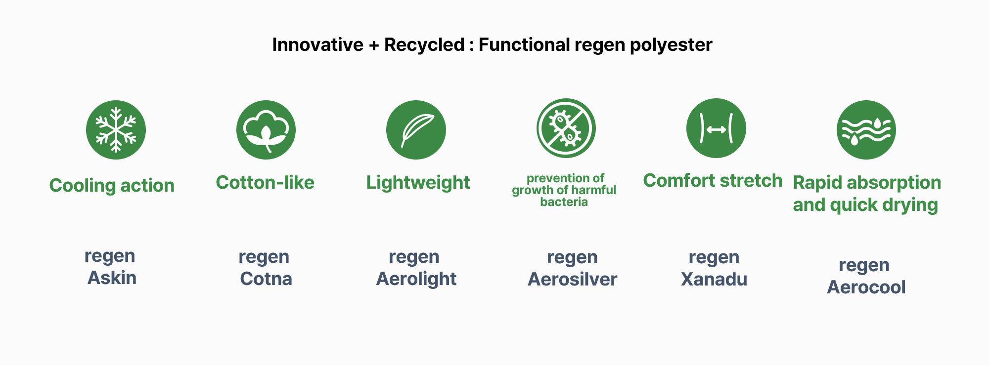 regen Polyester 